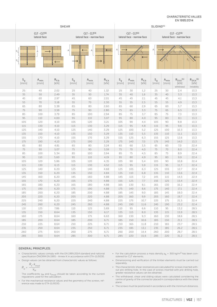 Rothoblaas - Wood screws and connectors NO.: 20238 - Page 157