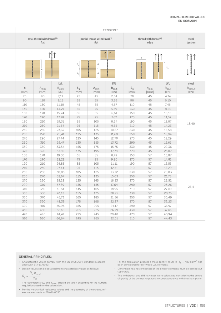 Rothoblaas - Wood screws and connectors NR.: 20238 - Side 159