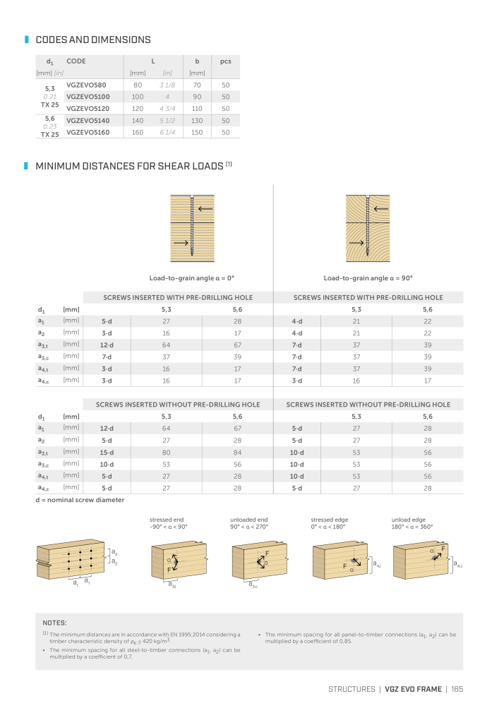 Rothoblaas - Wood screws and connectors NR.: 20238 - Side 165