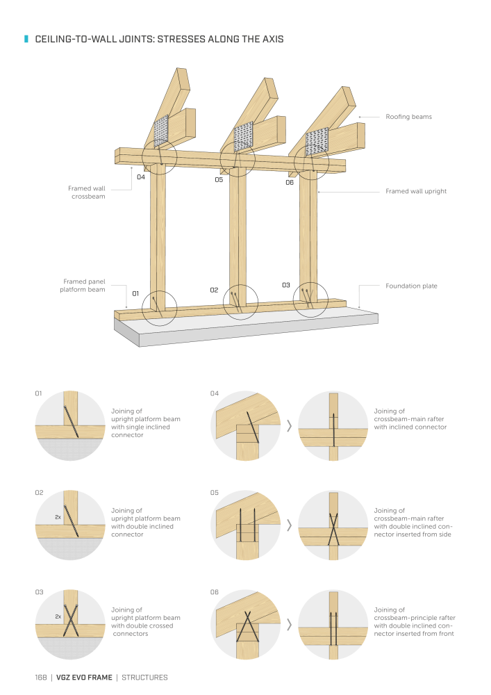 Rothoblaas - Wood screws and connectors NR.: 20238 - Side 168