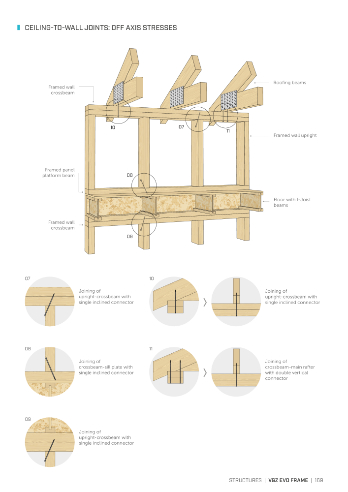 Rothoblaas - Wood screws and connectors NO.: 20238 - Page 169