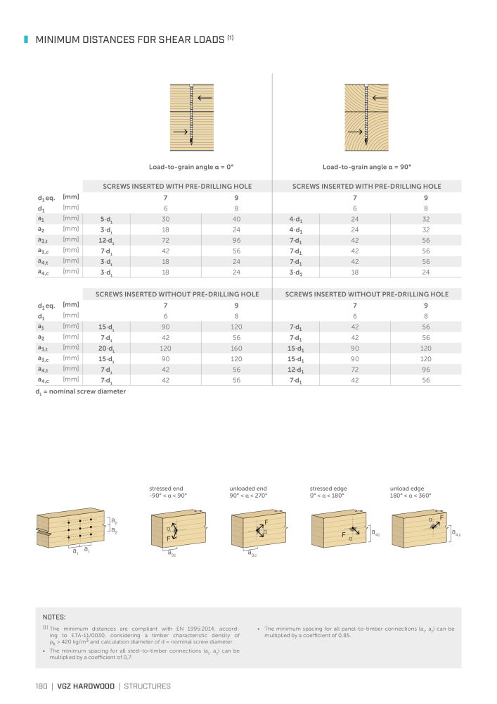 Rothoblaas - Wood screws and connectors NO.: 20238 - Page 180