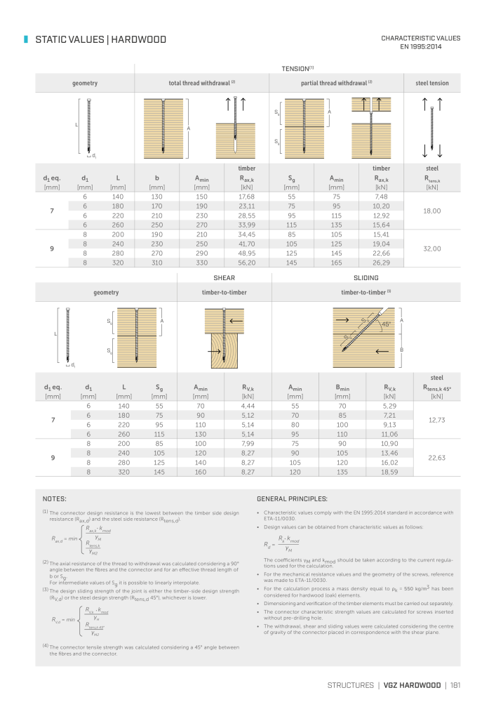 Rothoblaas - Wood screws and connectors NO.: 20238 - Page 181