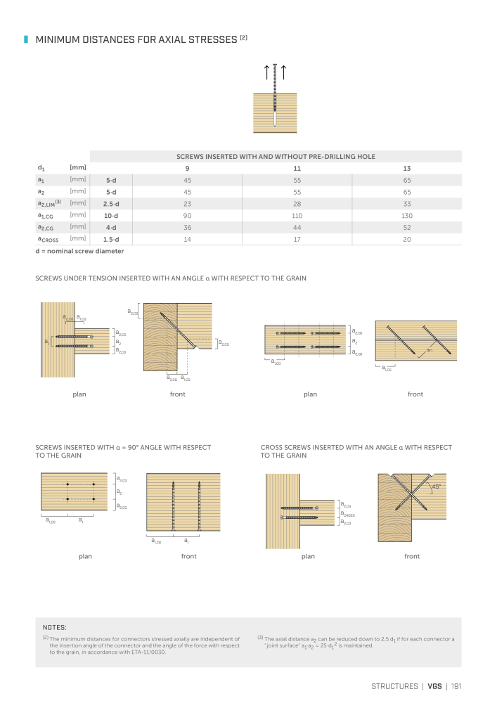 Rothoblaas - Wood screws and connectors NR.: 20238 - Strona 191