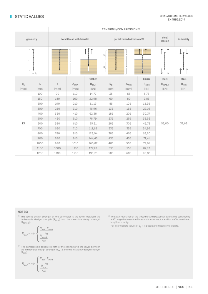 Rothoblaas - Wood screws and connectors NR.: 20238 - Side 193