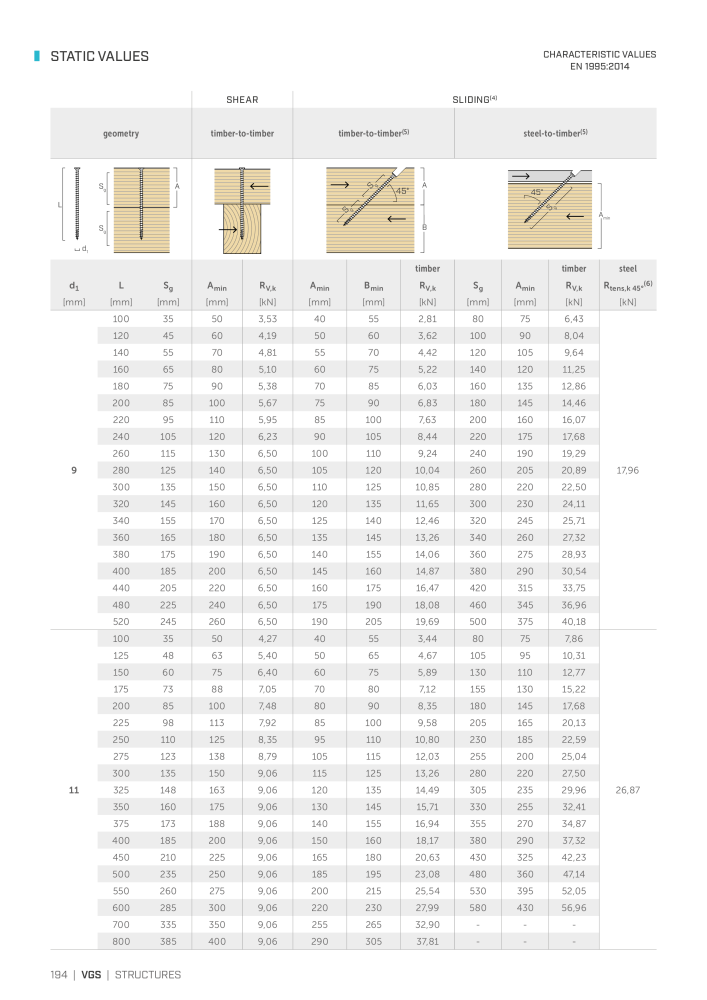 Rothoblaas - Wood screws and connectors NO.: 20238 - Page 194