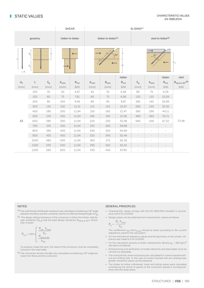 Rothoblaas - Wood screws and connectors NO.: 20238 - Page 195