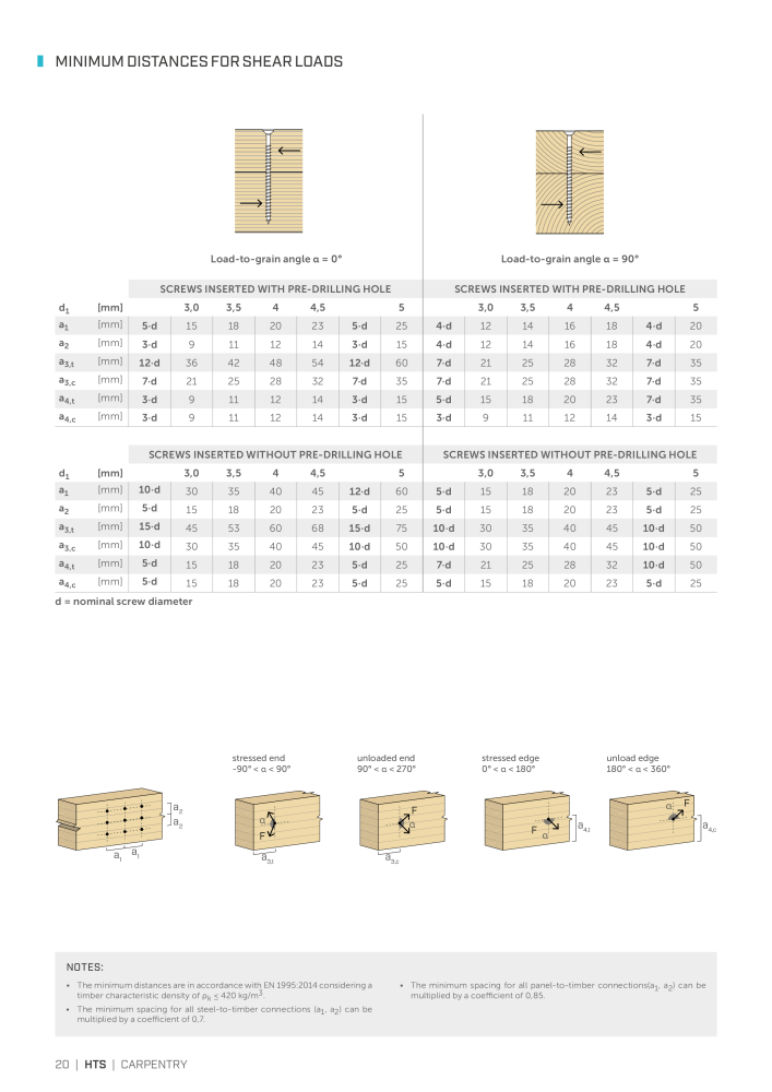 Rothoblaas - Wood screws and connectors NR.: 20238 - Seite 20