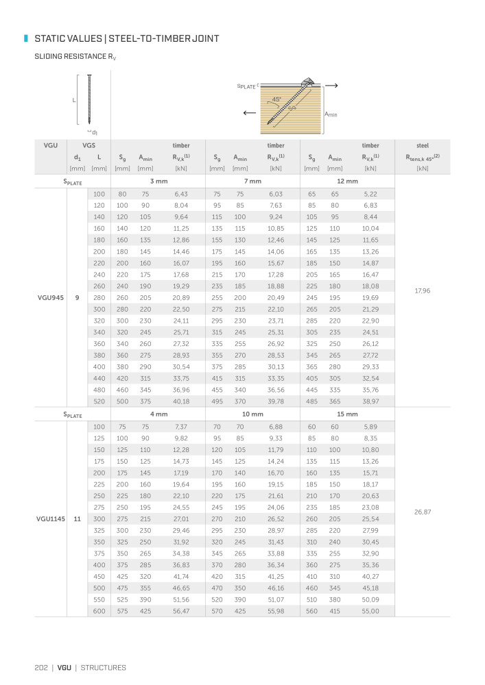 Rothoblaas - Wood screws and connectors NO.: 20238 - Page 202