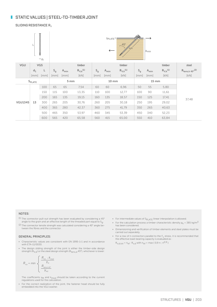 Rothoblaas - Wood screws and connectors NO.: 20238 - Page 203