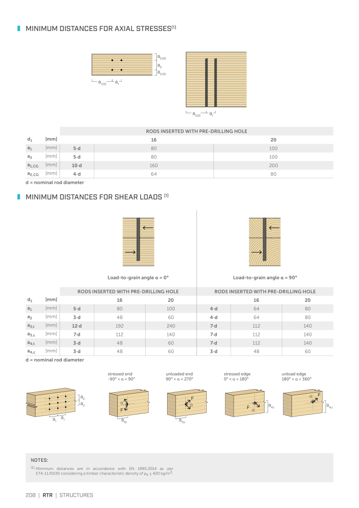 Rothoblaas - Wood screws and connectors NR.: 20238 - Strona 208