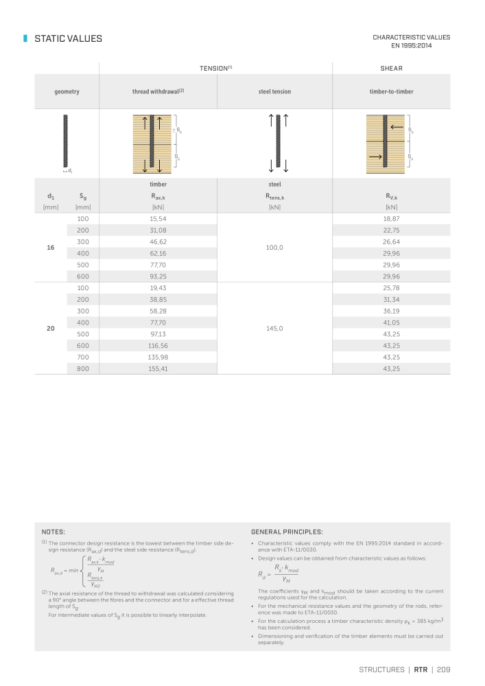 Rothoblaas - Wood screws and connectors NO.: 20238 - Page 209