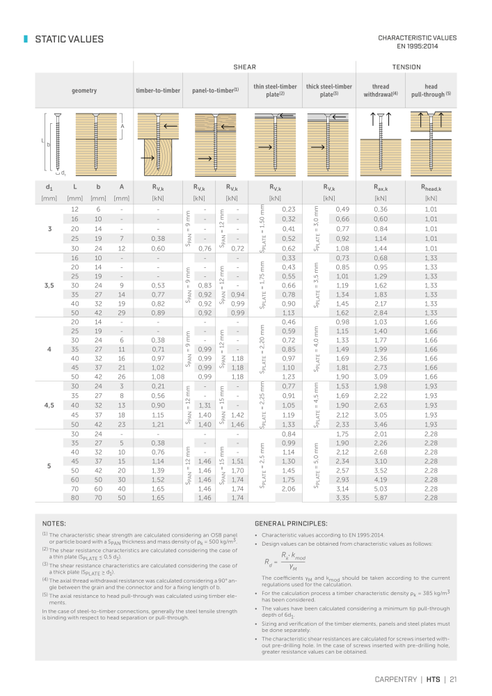 Rothoblaas - Wood screws and connectors NO.: 20238 - Page 21