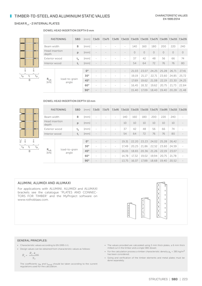 Rothoblaas - Wood screws and connectors NO.: 20238 - Page 223