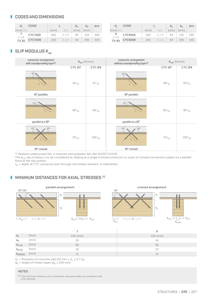 Rothoblaas - Wood screws and connectors NR.: 20238 - Seite 227