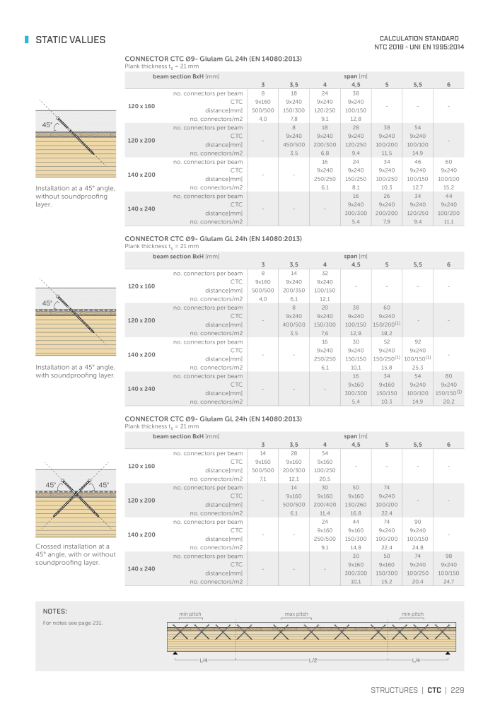 Rothoblaas - Wood screws and connectors NO.: 20238 - Page 229