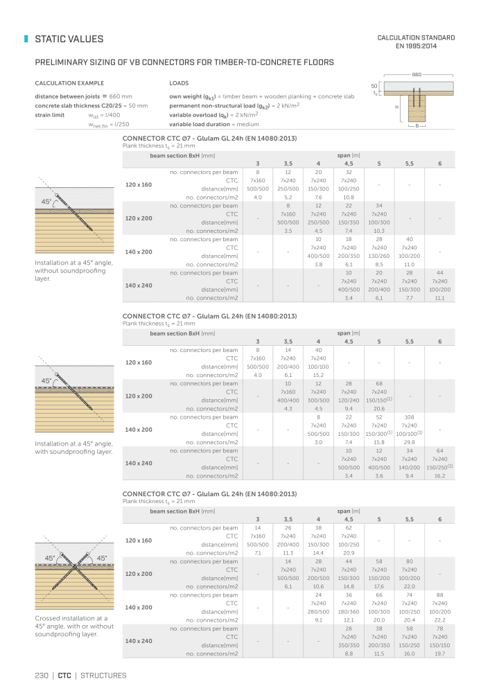 Rothoblaas - Wood screws and connectors Nº: 20238 - Página 230