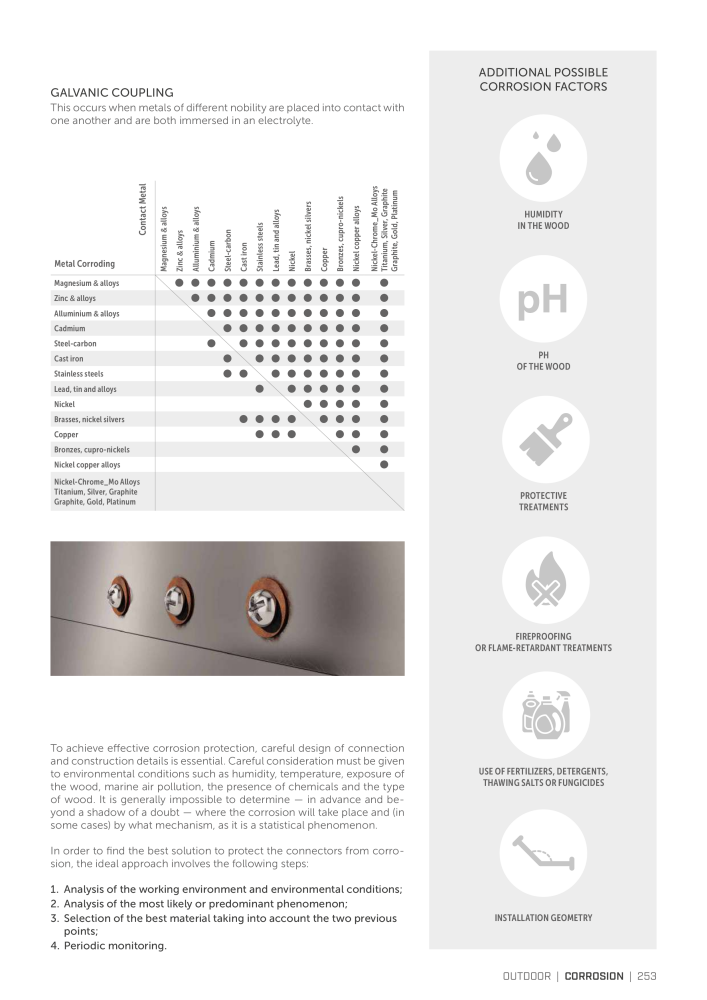 Rothoblaas - Wood screws and connectors NR.: 20238 - Side 253