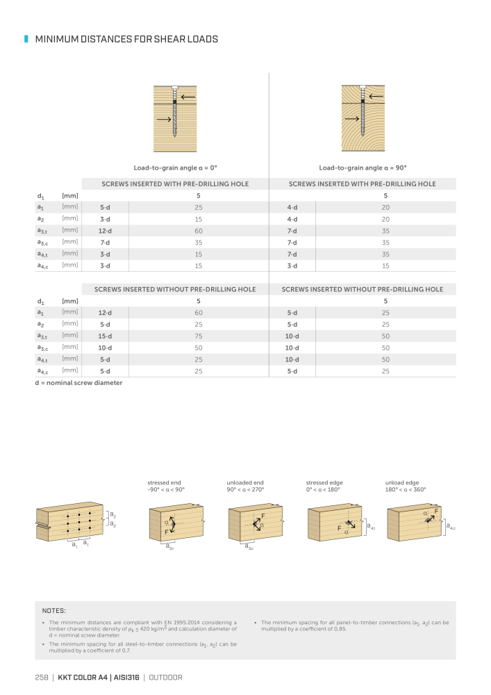 Rothoblaas - Wood screws and connectors NO.: 20238 - Page 258