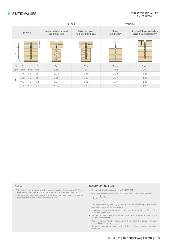 Rothoblaas - Wood screws and connectors NO.: 20238 - Page 259