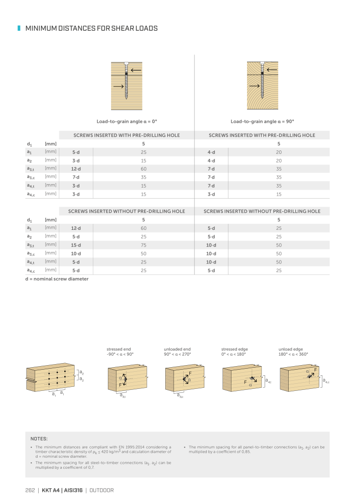 Rothoblaas - Wood screws and connectors NO.: 20238 - Page 262