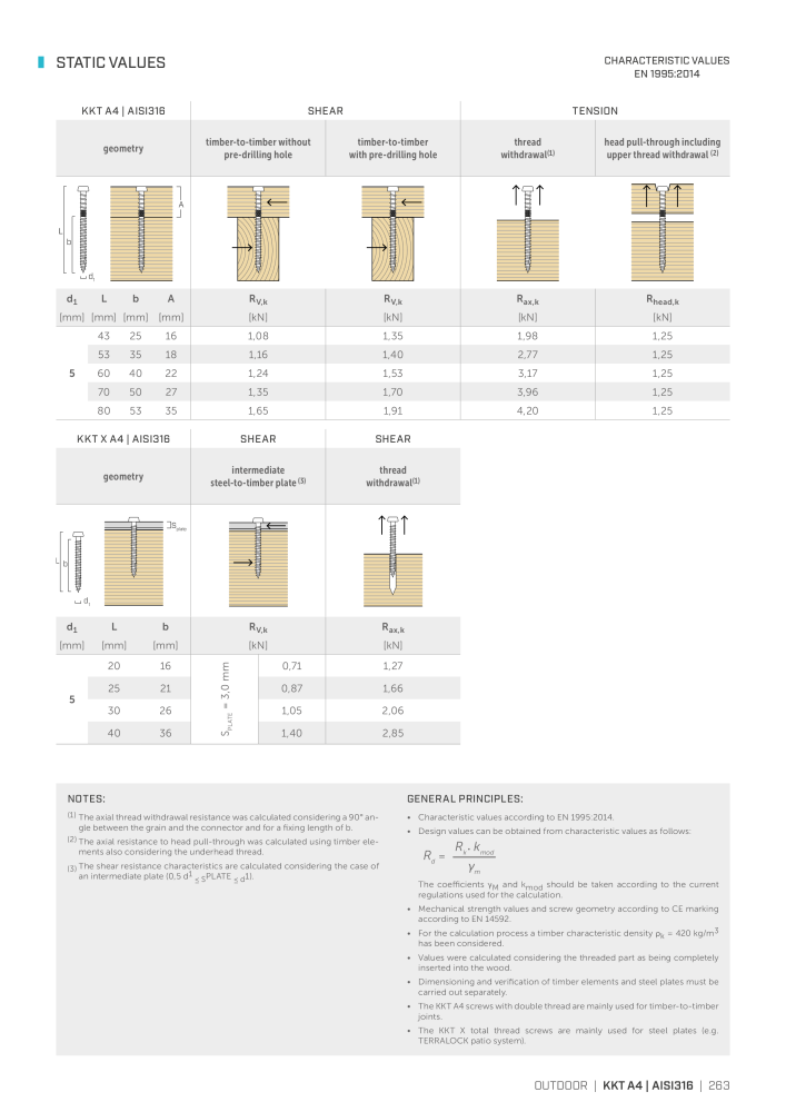 Rothoblaas - Wood screws and connectors NO.: 20238 - Page 263