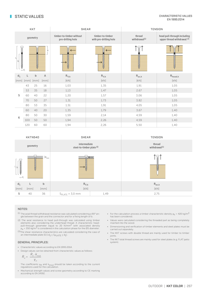 Rothoblaas - Wood screws and connectors NO.: 20238 - Page 267