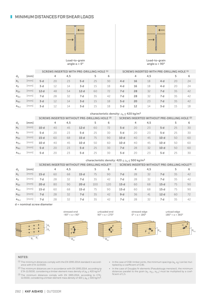 Rothoblaas - Wood screws and connectors NR.: 20238 - Side 282