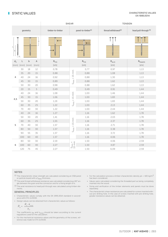 Rothoblaas - Wood screws and connectors Nº: 20238 - Página 283