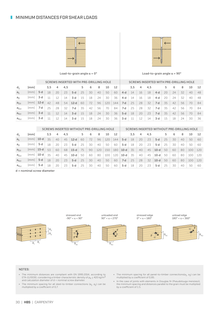 Rothoblaas - Wood screws and connectors NO.: 20238 - Page 30