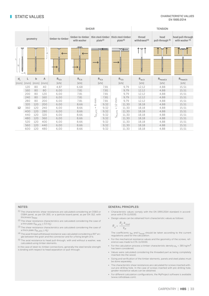 Rothoblaas - Wood screws and connectors NO.: 20238 - Page 33