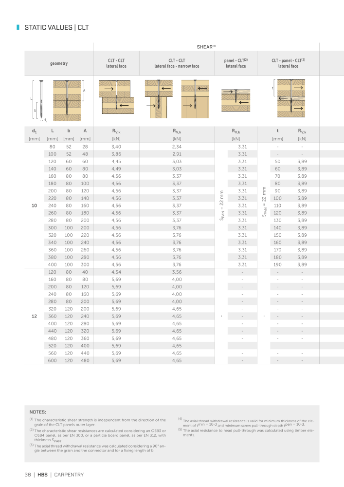 Rothoblaas - Wood screws and connectors NO.: 20238 - Page 38