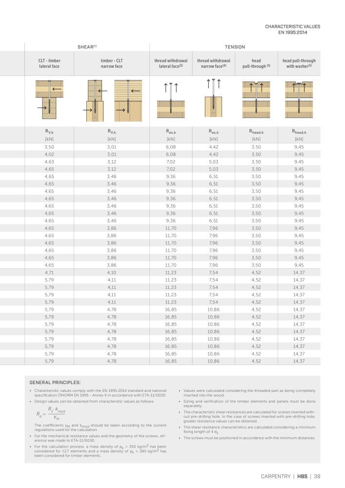 Rothoblaas - Wood screws and connectors NO.: 20238 - Page 39