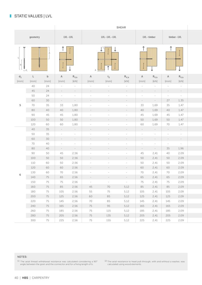 Rothoblaas - Wood screws and connectors NEJ.: 20238 - Sida 40