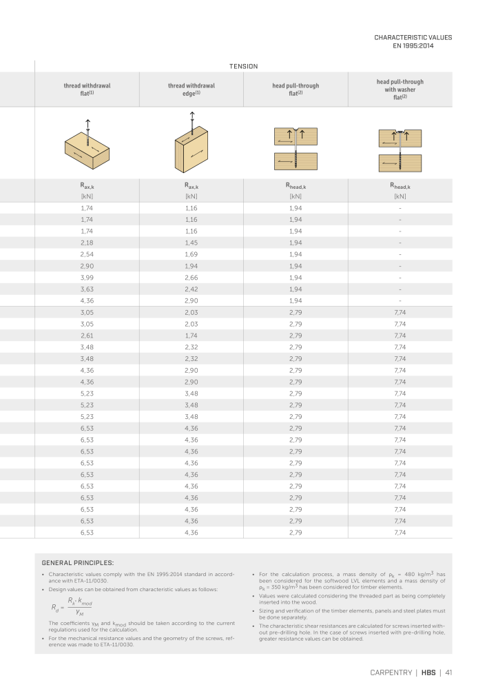 Rothoblaas - Wood screws and connectors NO.: 20238 - Page 41