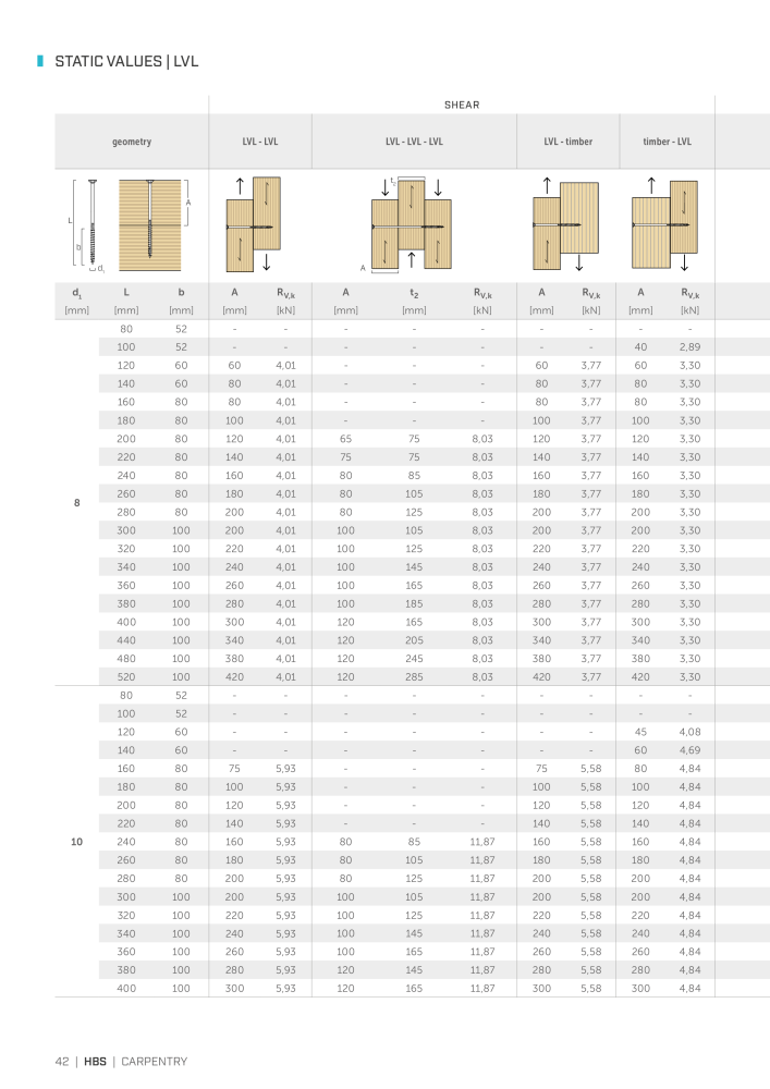 Rothoblaas - Wood screws and connectors Nº: 20238 - Página 42