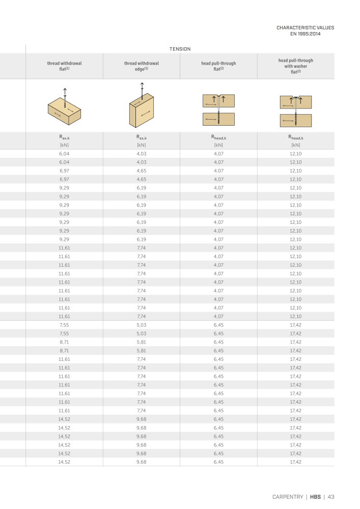 Rothoblaas - Wood screws and connectors NO.: 20238 - Page 43