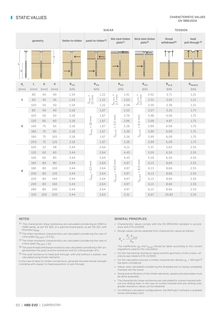 Rothoblaas - Wood screws and connectors NEJ.: 20238 - Sida 50