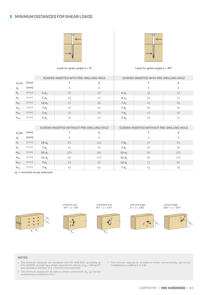 Rothoblaas - Wood screws and connectors NO.: 20238 - Page 63