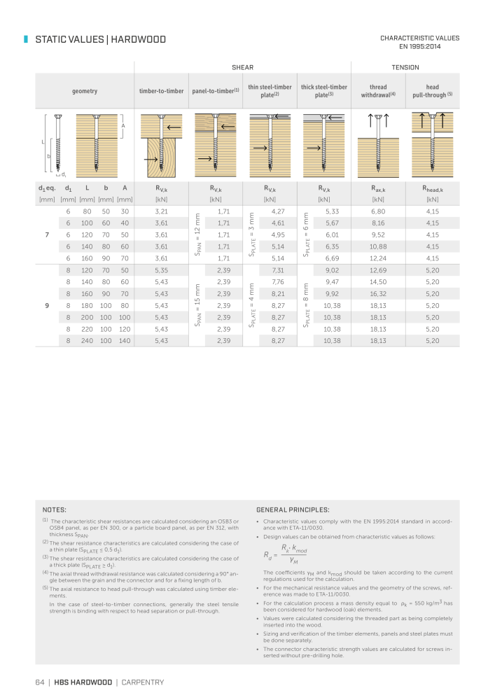 Rothoblaas - Wood screws and connectors n.: 20238 - Pagina 64