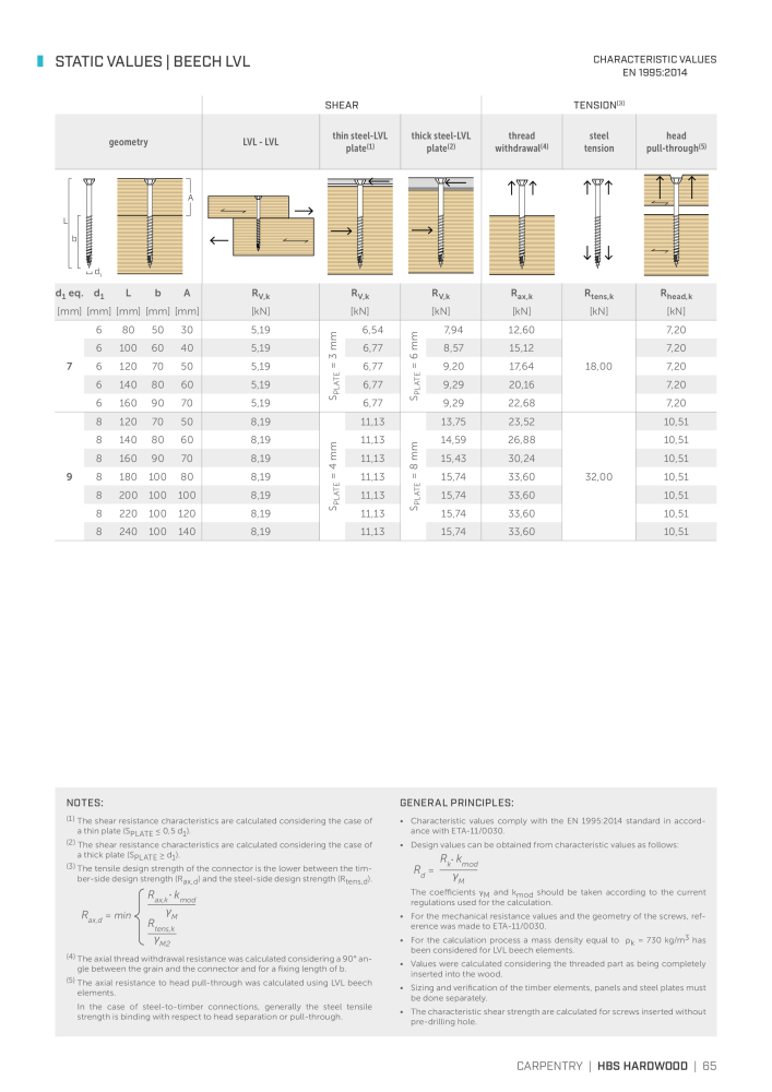 Rothoblaas - Wood screws and connectors NO.: 20238 - Page 65