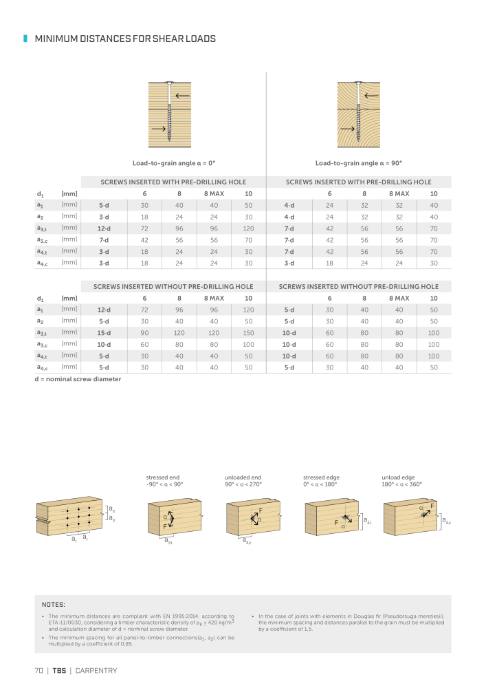 Rothoblaas - Wood screws and connectors NR.: 20238 - Seite 70