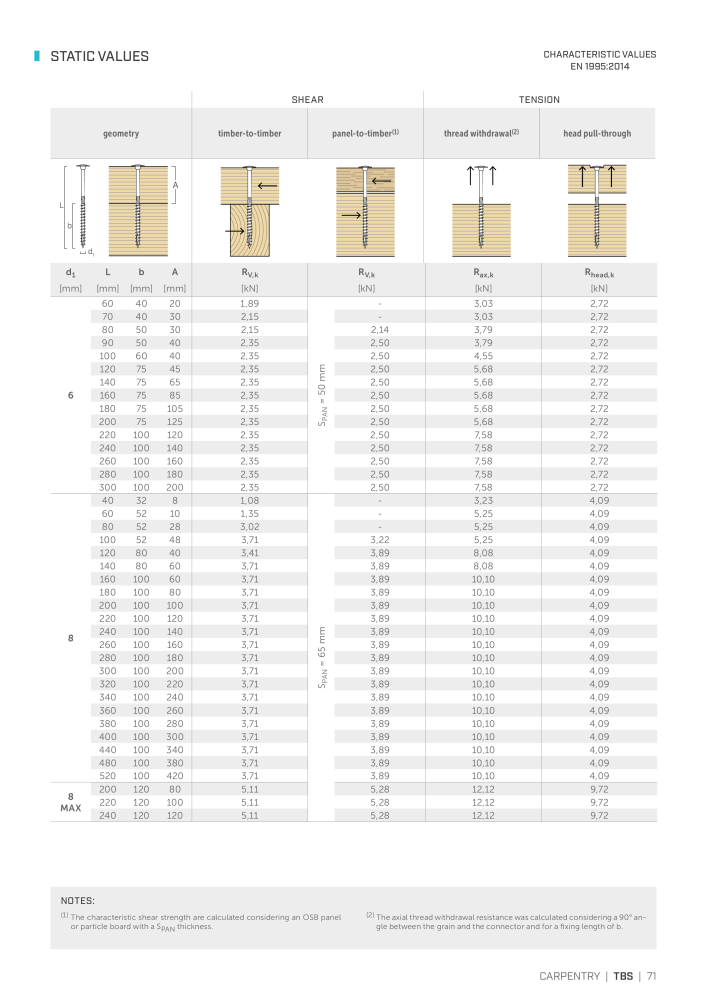 Rothoblaas - Wood screws and connectors NO.: 20238 - Page 71