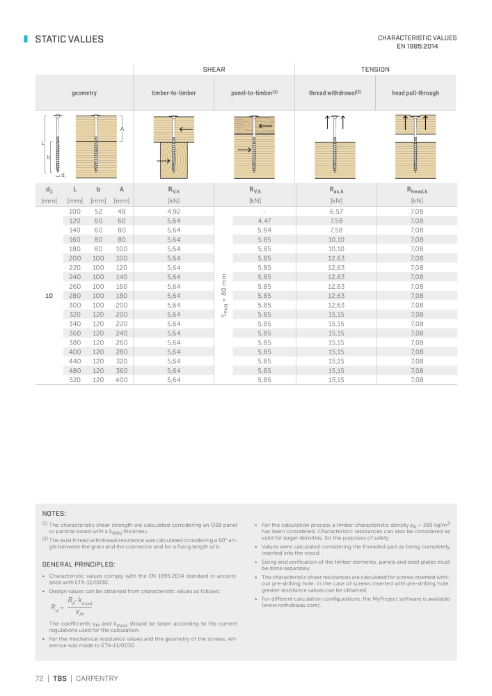 Rothoblaas - Wood screws and connectors NEJ.: 20238 - Sida 72