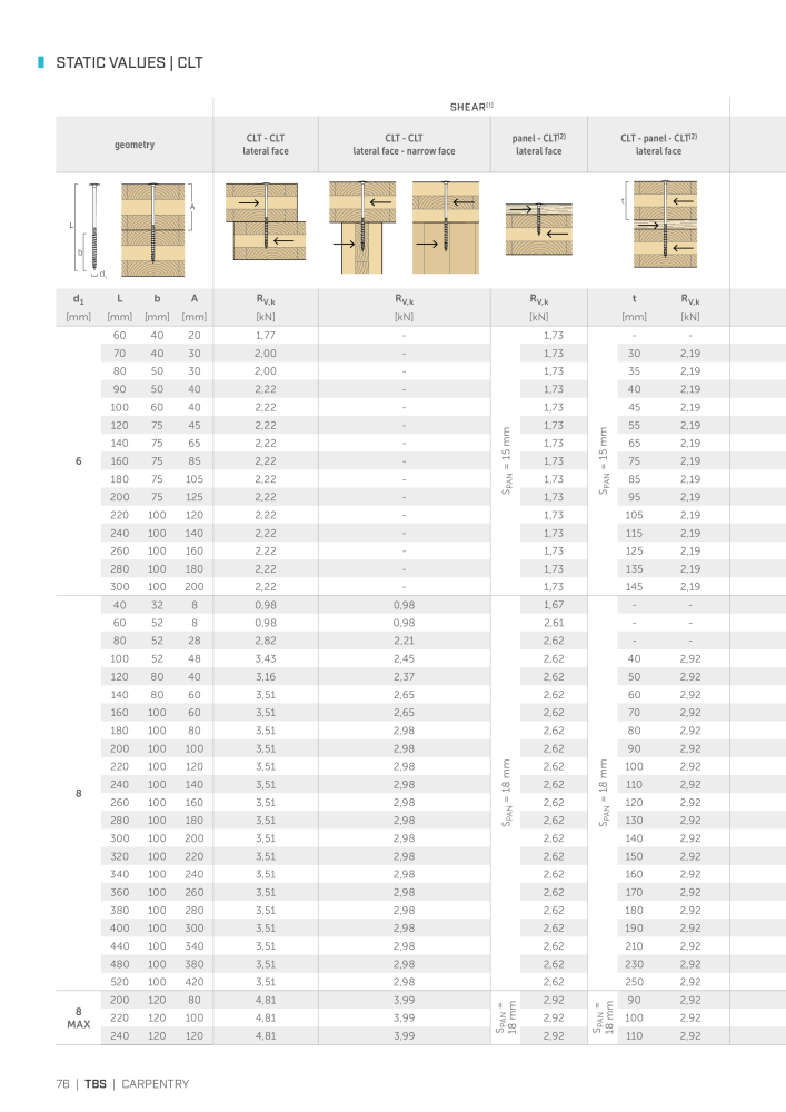 Rothoblaas - Wood screws and connectors NR.: 20238 - Seite 76