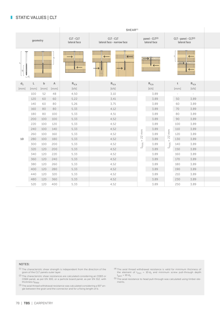 Rothoblaas - Wood screws and connectors NO.: 20238 - Page 78