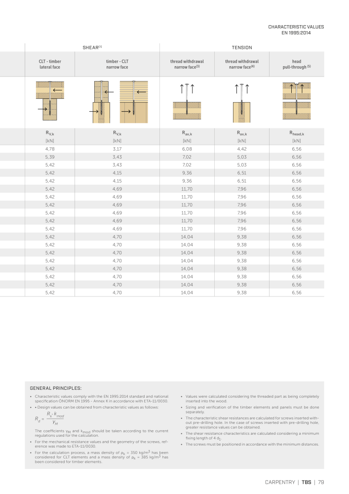 Rothoblaas - Wood screws and connectors NO.: 20238 - Page 79