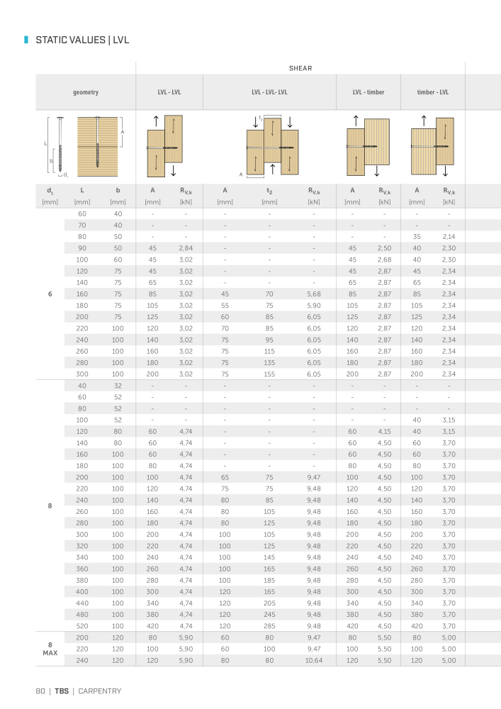 Rothoblaas - Wood screws and connectors NR.: 20238 - Seite 80