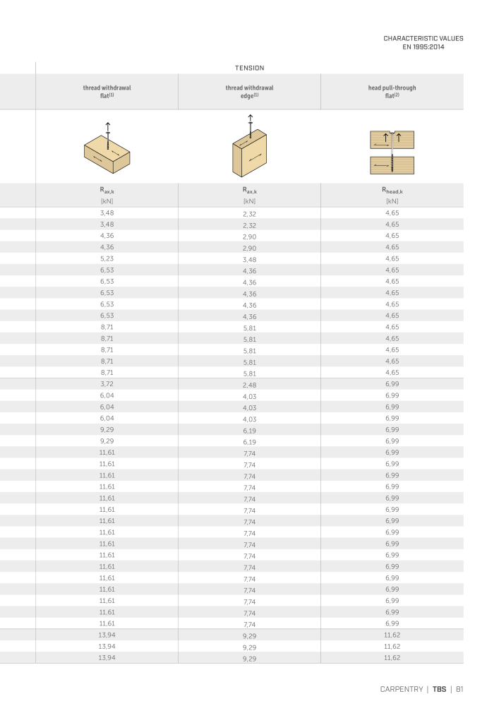 Rothoblaas - Wood screws and connectors NR.: 20238 - Side 81