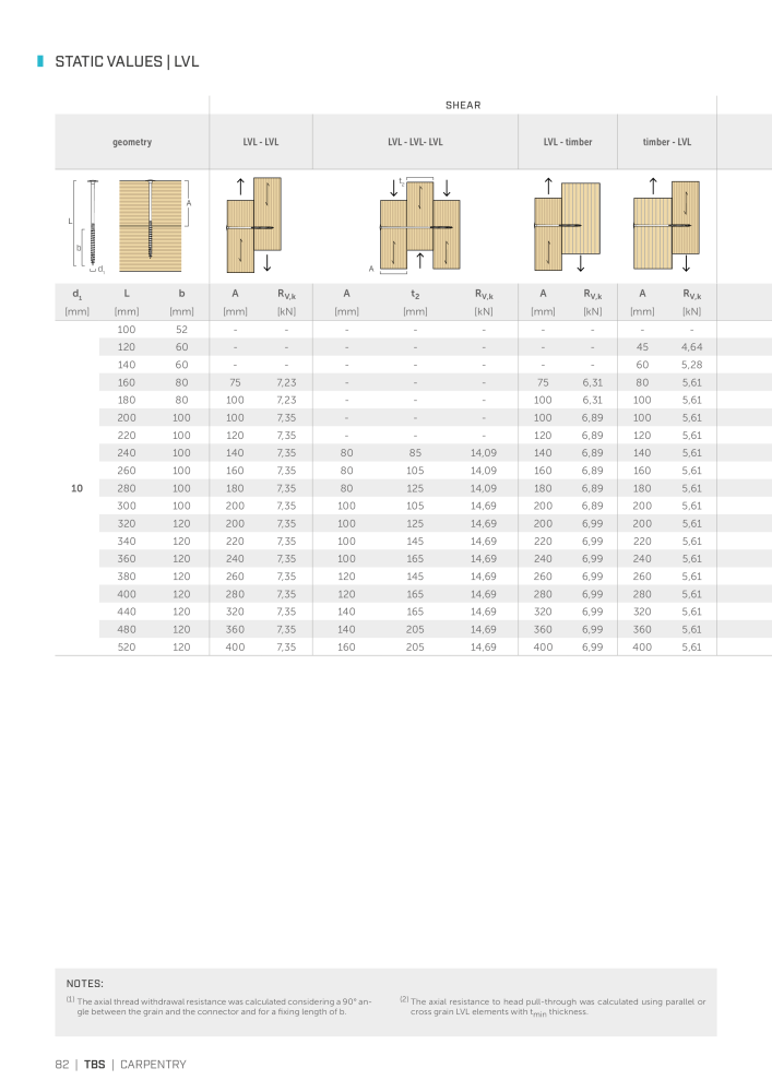 Rothoblaas - Wood screws and connectors NO.: 20238 - Page 82